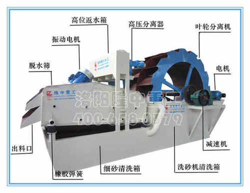 新型洗砂機