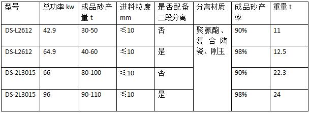 一體機參數(shù)