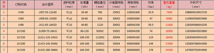 螺旋篩洗一體機(jī).jpg