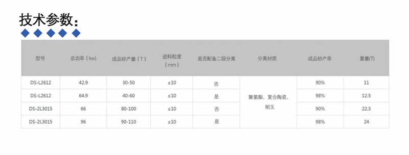 高效多功能洗砂機技術參數(shù)_副本.jpg